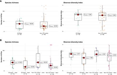 Mucosal microbiome of surgically treated terminal ileal Crohn’s disease